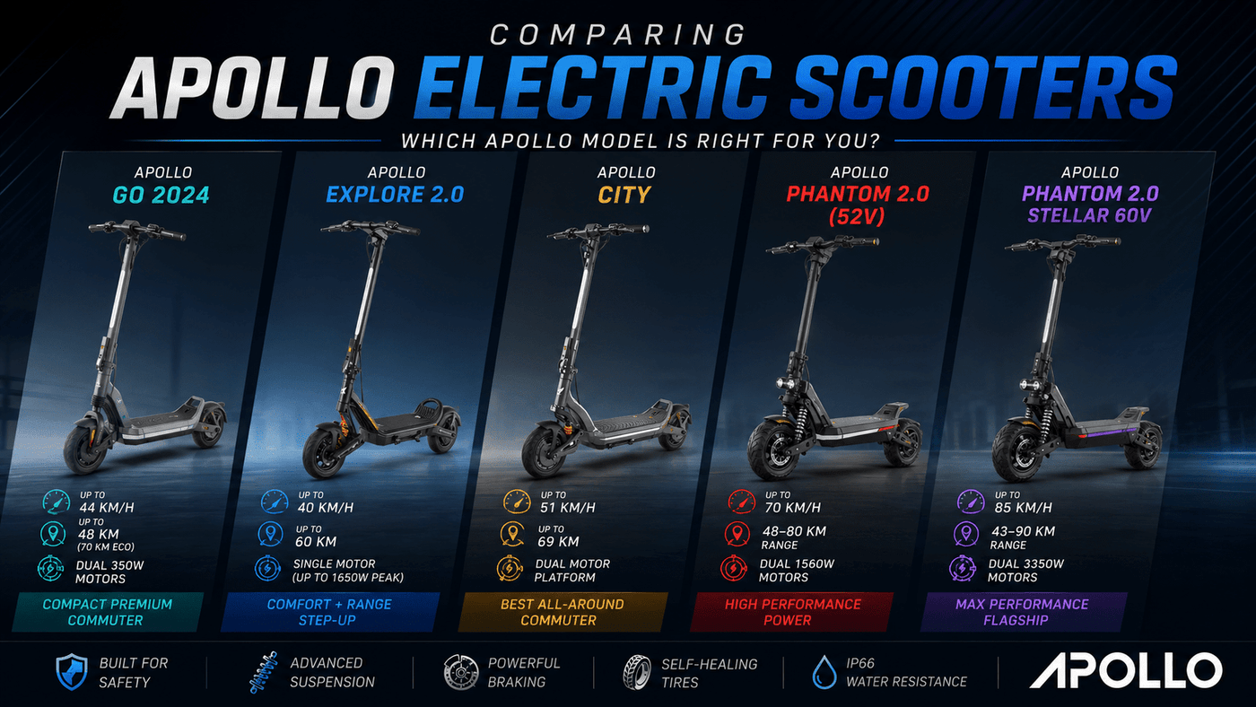 Comparing Apollo Electric Scooters: Which Apollo Model Is Right for You? - ProMechBC
