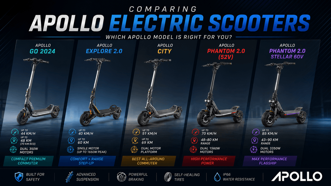Comparing Apollo Electric Scooters: Which Apollo Model Is Right for You? - ProMechBC