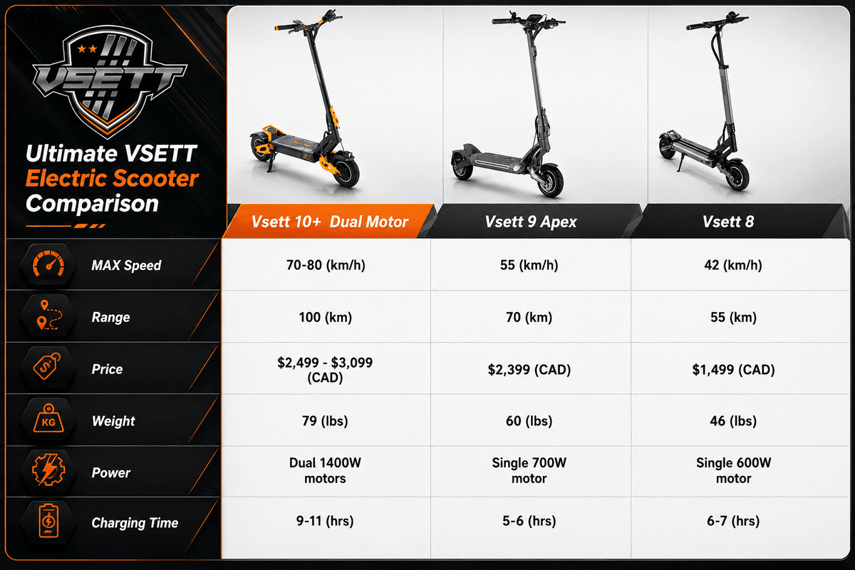 Ultimate VSETT Electric Scooter Comparison: VSETT 8 vs VSETT 9 vs VSETT 10+ - ProMechBC