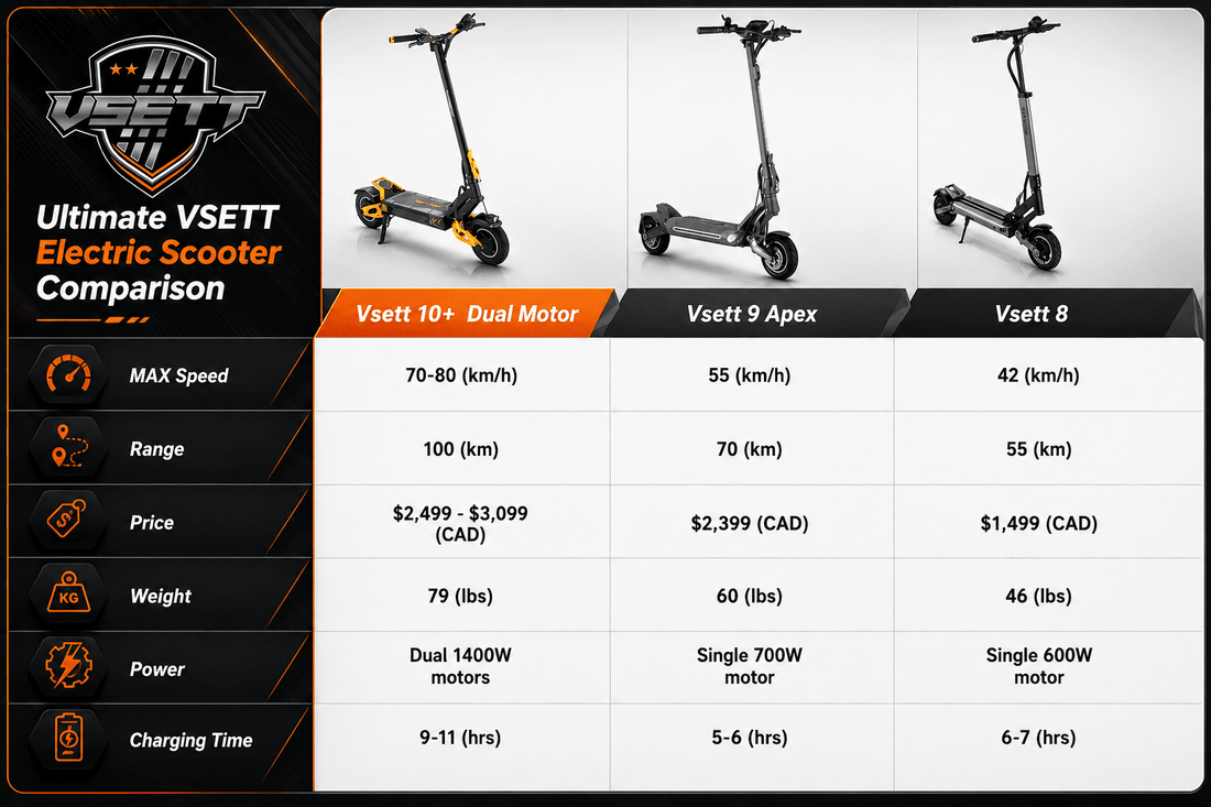 Ultimate VSETT Electric Scooter Comparison: VSETT 8 vs VSETT 9 vs VSETT 10+ - ProMechBC