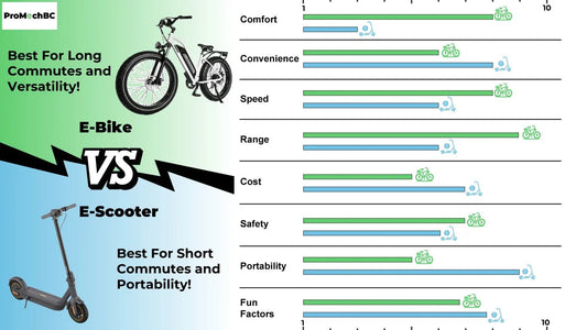 Electric Bike vs Electric Scooter: Which One Is Better for You in Vancouver? - ProMechBC