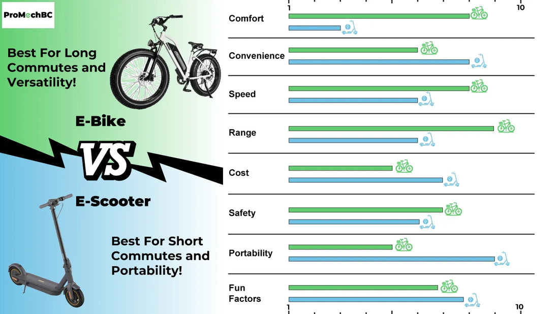 Electric Bike vs Electric Scooter: Which One Is Better for You in Vancouver?