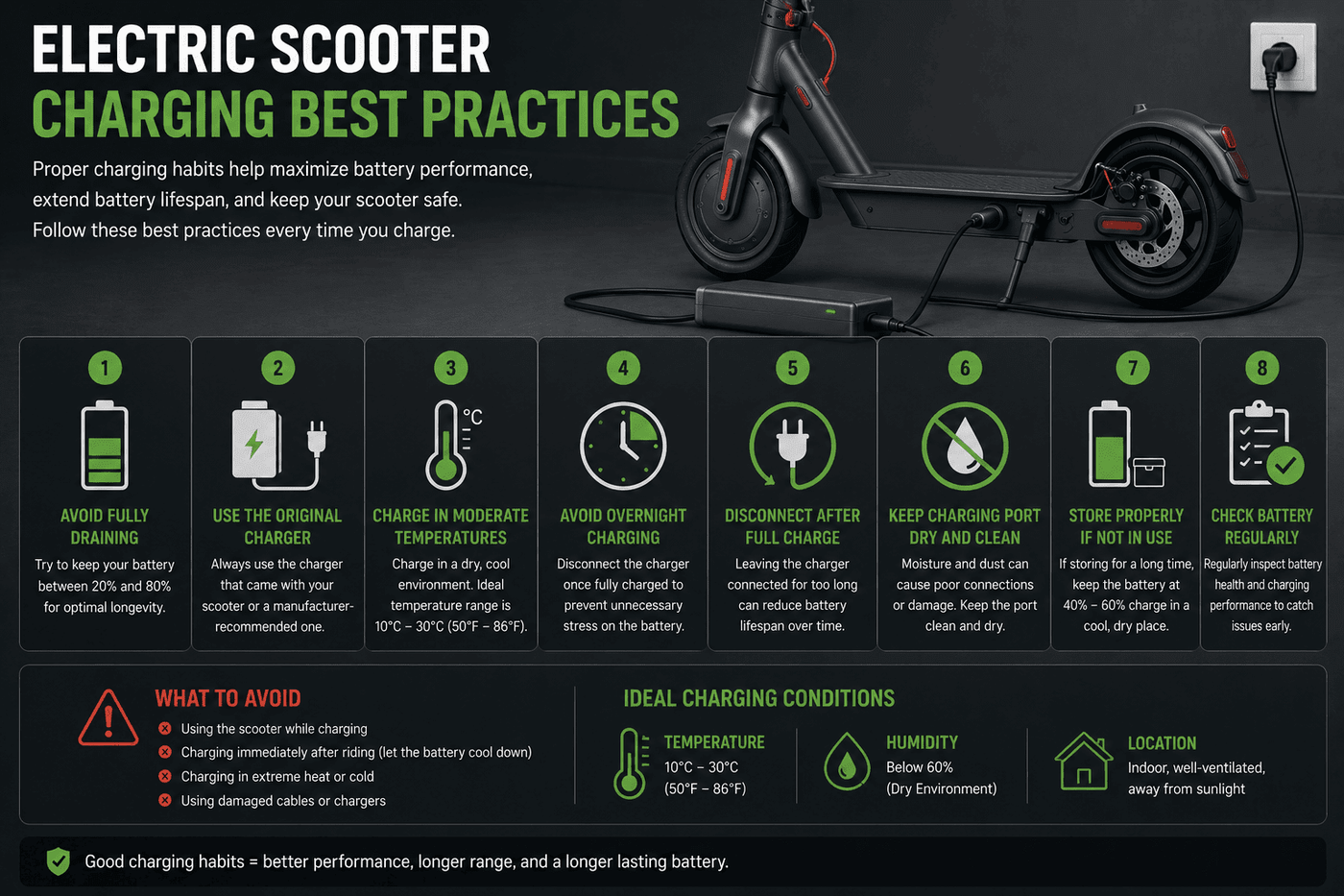 How Does an Electric Scooter Work? A Beginner-Friendly Guide - ProMechBC