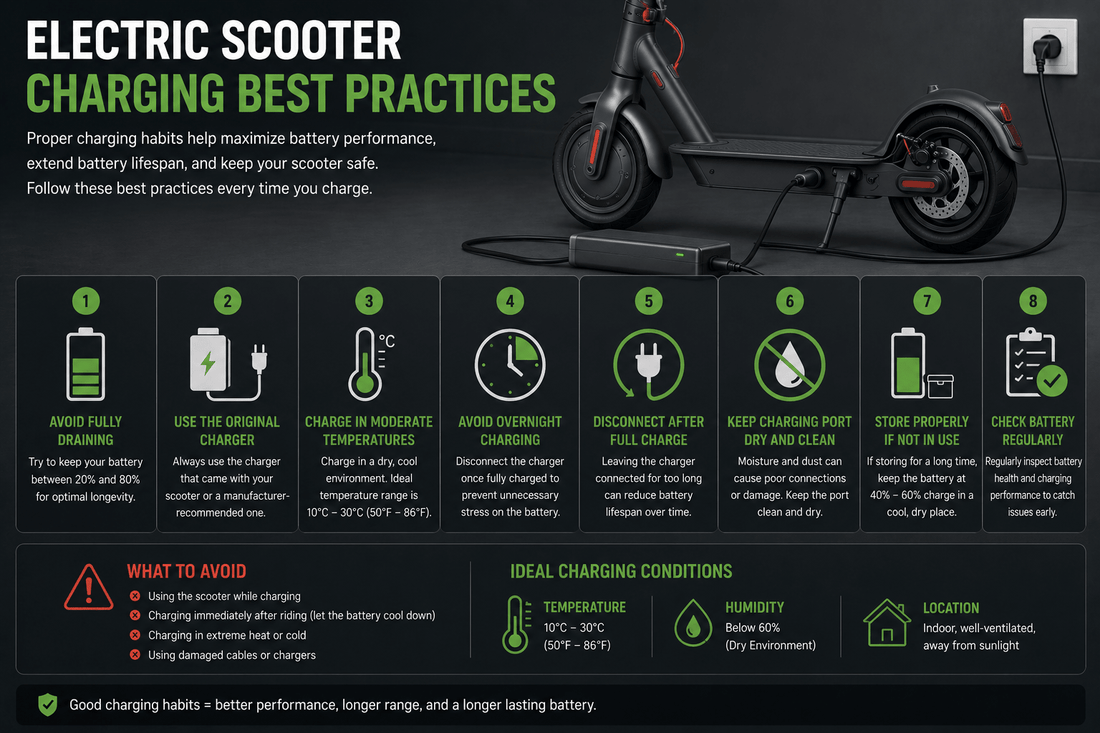 How Does an Electric Scooter Work? A Beginner-Friendly Guide - ProMechBC