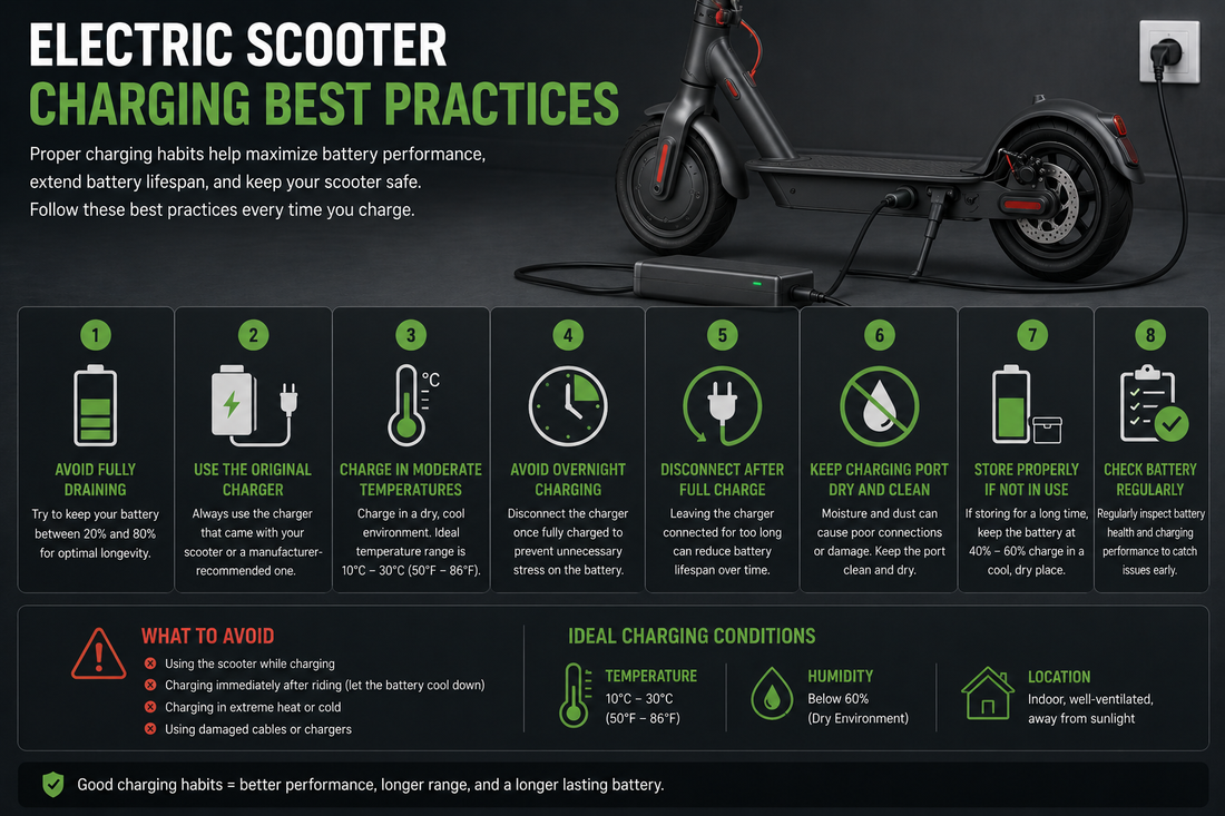 E scooter best practices
