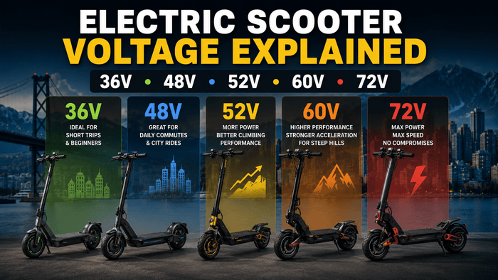 Electric Scooter Voltage Explained: 36V, 48V, 52V, 60V and 72V Scooters