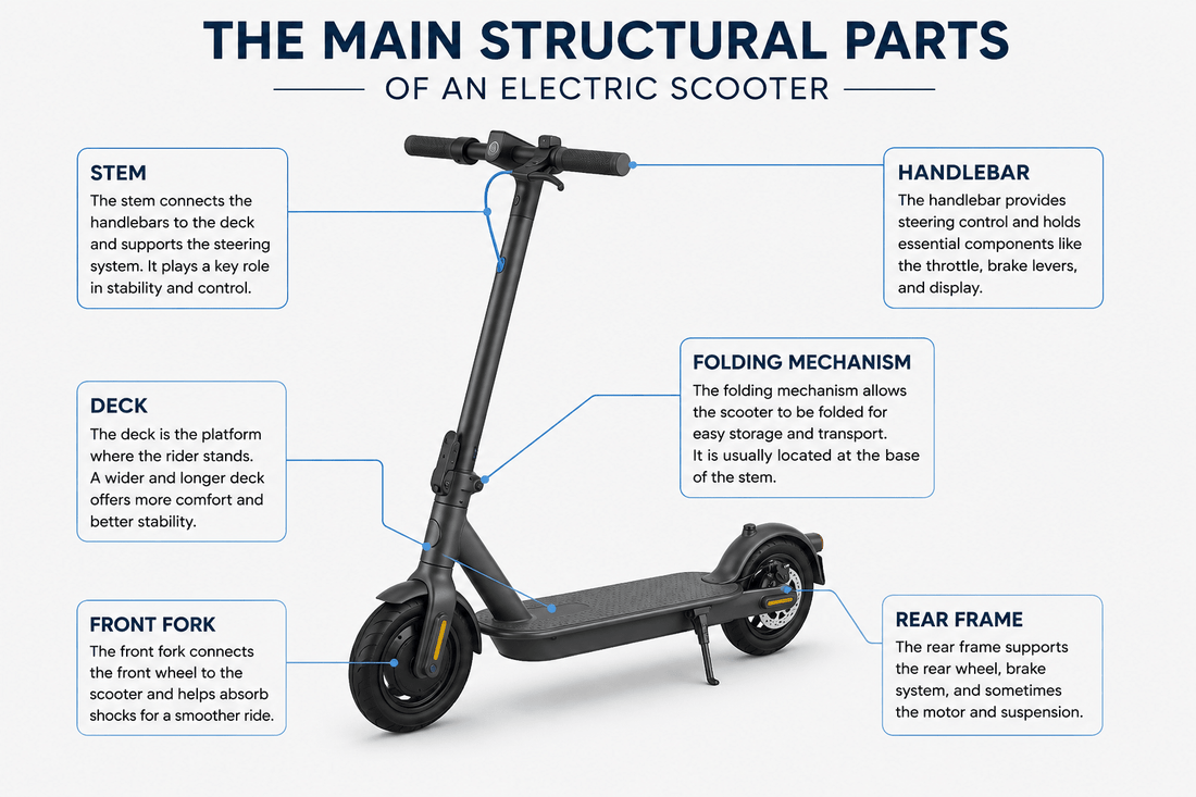 Electric Scooter Parts Explained: Frame, Throttle &amp; Brakes Guide - ProMechBC