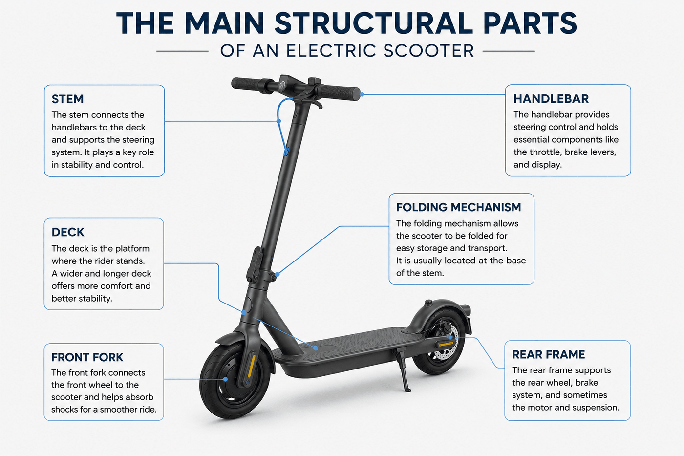 Electric Scooter Parts Explained: Frame, Throttle &amp; Brakes Guide - ProMechBC