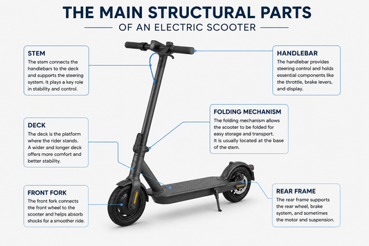 The Main Structural Parts of an Electric Scooter