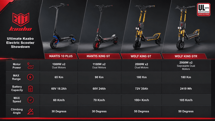 Kaabo Electric Scooter Comparison: Wolf King GTR vs GT Pro vs Mantis King GT vs Mantis X Plus