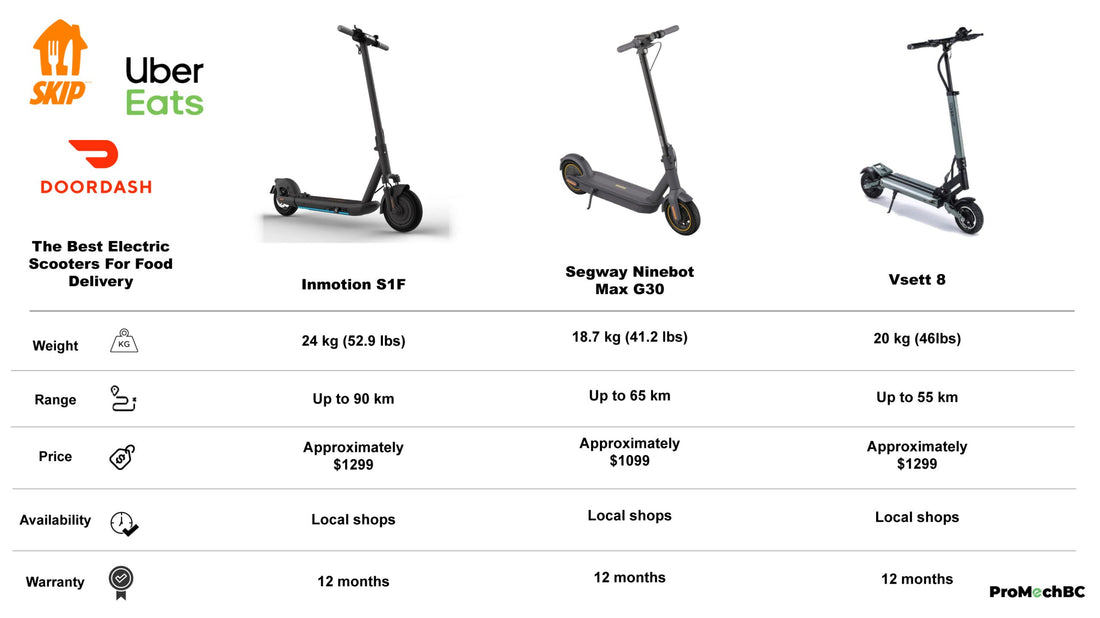 The Best Electric Scooter for Food Delivery in Vancouver