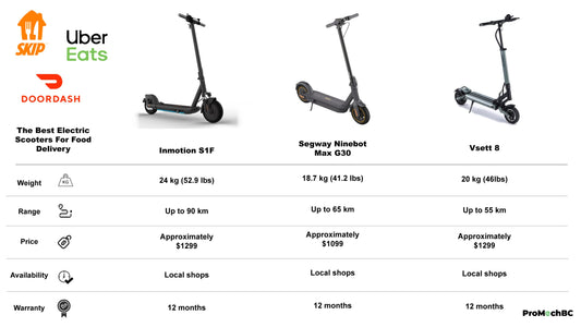 The Best Electric Scooter for Food Delivery in Vancouver