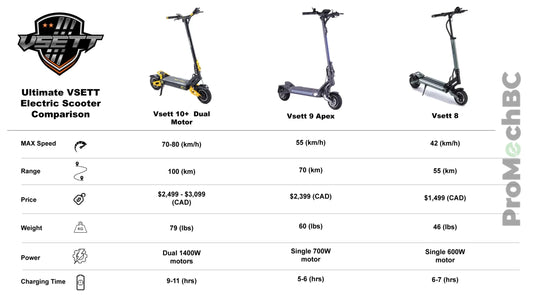 Ultimate Electric Scooter Comparison Vsett 8 vs Vsett 9 Apex vs Vsett 10+ Dual Motor - Speed, Range, Price, Weight, Power, Charging Time - ProMechBC Vancouver