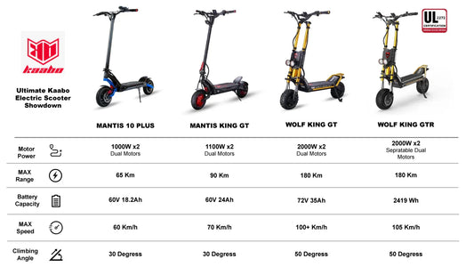 Comparison chart of Kaabo electric scooter models showcasing their unique features and specifications.