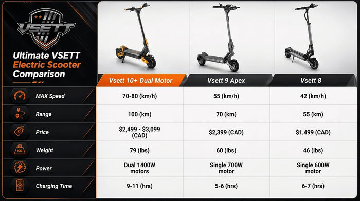 Ultimate VSETT Electric Scooter Comparison: VSETT 8 vs VSETT 9 vs VSETT 10+