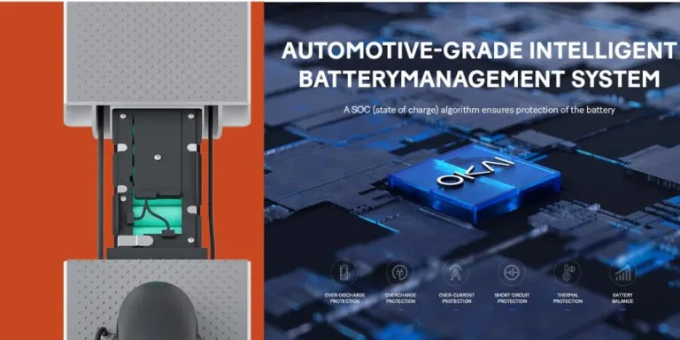 Automotive-grade intelligent battery management system with close-up of battery and circuit board.